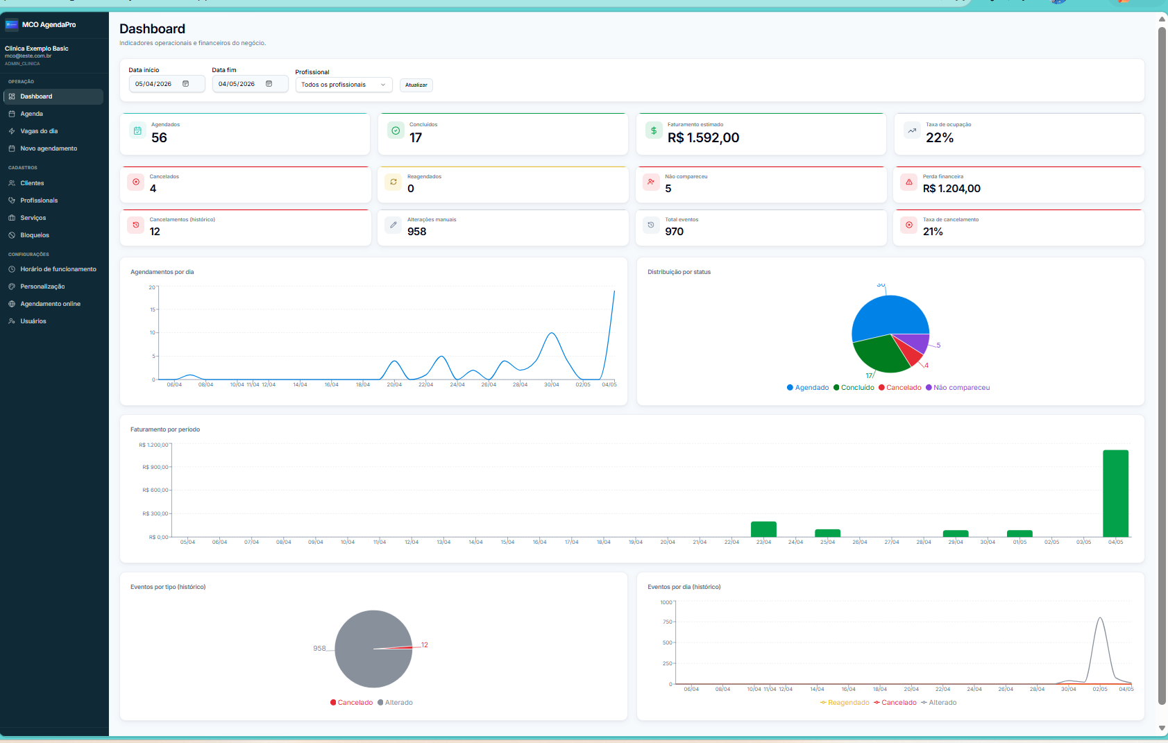 Dashboard do MCO AgendaPro com faturamento e agenda